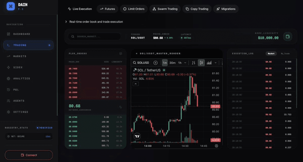 DAIN — Autonomous Trading OS project cover