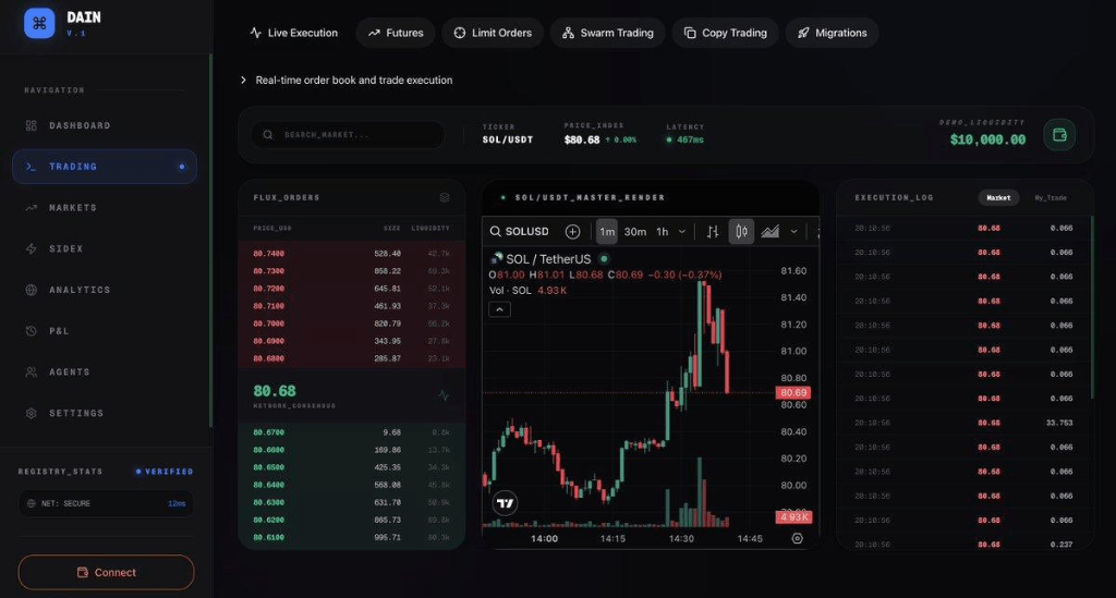 DAIN — Autonomous Trading OS