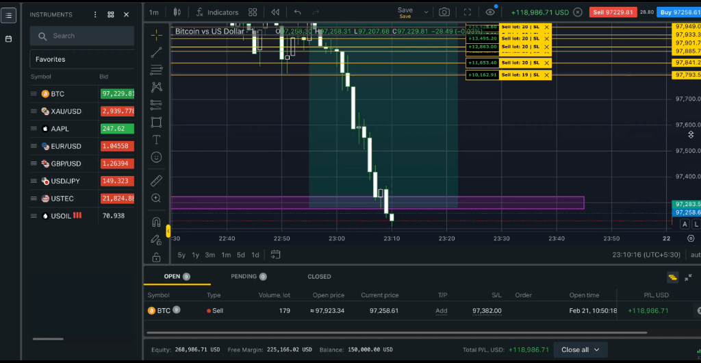 Option Trading Strategy